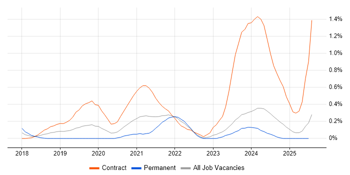 Job vacancy trend for Power BI Developer in Wales Job vacancy trend for Power BI Developer in Wales