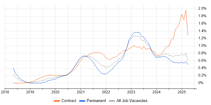 Job vacancy trend for PowerApps in Wales Job vacancy trend for PowerApps in Wales