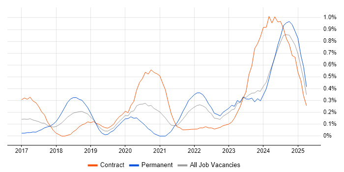 Job vacancy trend for Prometheus in Wales Job vacancy trend for Prometheus in Wales