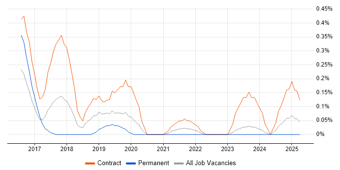 Job vacancy trend for Qlik Sense in Wales Job vacancy trend for Qlik Sense in Wales
