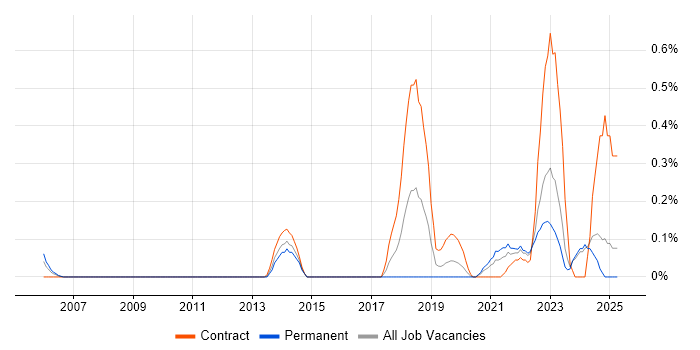 Job vacancy trend for Qualitative Research in Wales Job vacancy trend for Qualitative Research in Wales