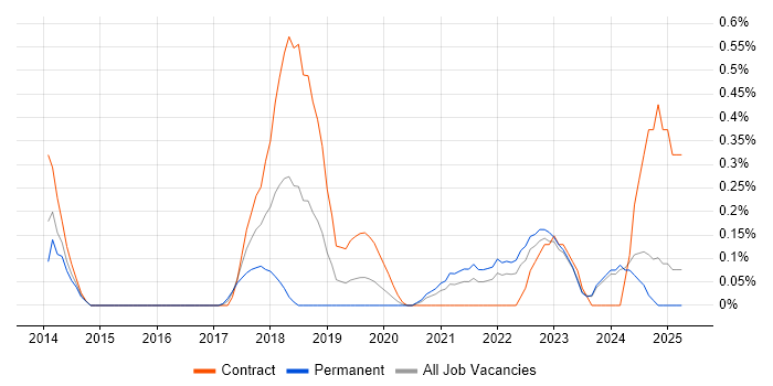 Job vacancy trend for Quantitative Research in Wales