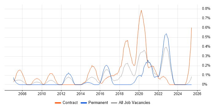 Job vacancy trend for Reference Data in Wales Job vacancy trend for Reference Data in Wales