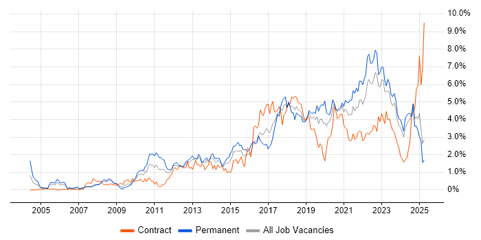 Job vacancy trend for Roadmaps in Wales Job vacancy trend for Roadmaps in Wales
