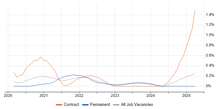 Job vacancy trend for scikit-learn in Wales Job vacancy trend for scikit-learn in Wales