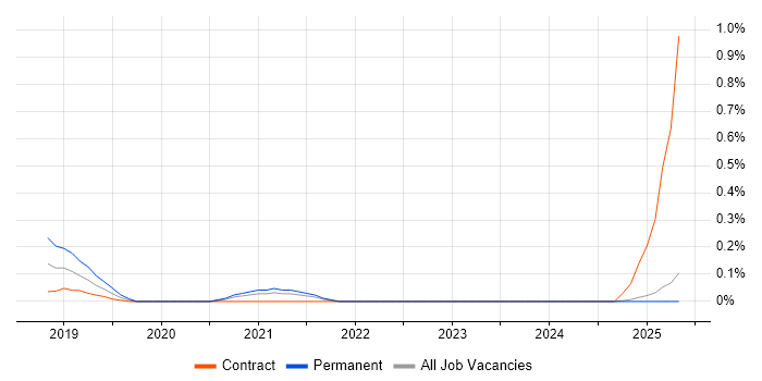 Job vacancy trend for Senior User Experience Consultant in Wales Job vacancy trend for Senior User Experience Consultant in Wales