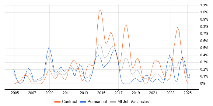 Job vacancy trend for Service Desk Support in Wales Job vacancy trend for Service Desk Support in Wales