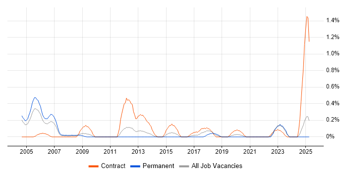 Job vacancy trend for Accounts Payable in South Wales Job vacancy trend for Accounts Payable in South Wales