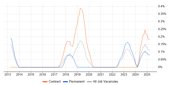 Job vacancy trend for Aerohive Networks in South Wales Job vacancy trend for Aerohive Networks in South Wales