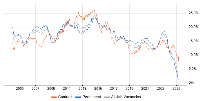 Job vacancy trend for Analyst in South Wales Job vacancy trend for Analyst in South Wales