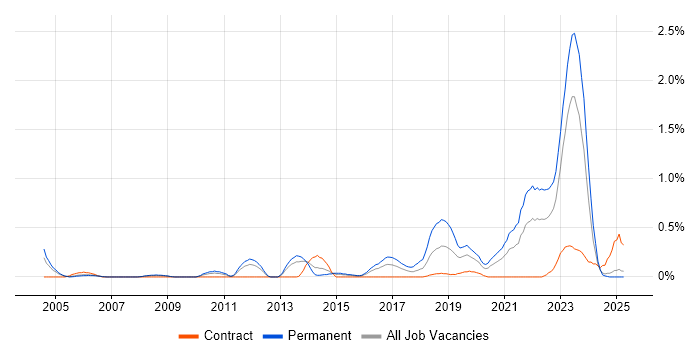 Job vacancy trend for Analytical Mindset in South Wales Job vacancy trend for Analytical Mindset in South Wales