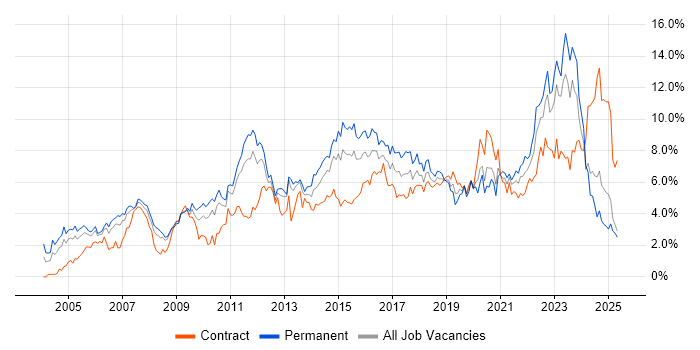 Job vacancy trend for Analytical Skills in South Wales Job vacancy trend for Analytical Skills in South Wales