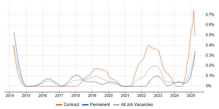 Job vacancy trend for Appium in South Wales Job vacancy trend for Appium in South Wales