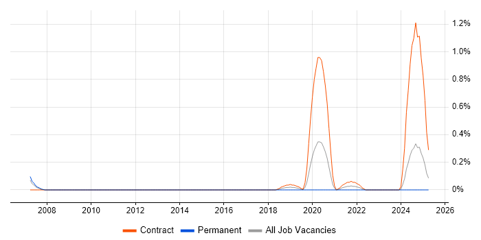 Job vacancy trend for Applied Mathematics in South Wales