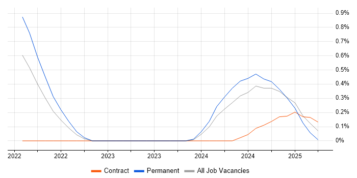 Job vacancy trend for Artificial Intelligence Engineer in South Wales Job vacancy trend for Artificial Intelligence Engineer in South Wales