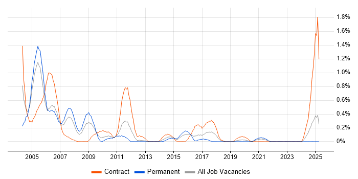 Job vacancy trend for ATM in South Wales Job vacancy trend for ATM in South Wales
