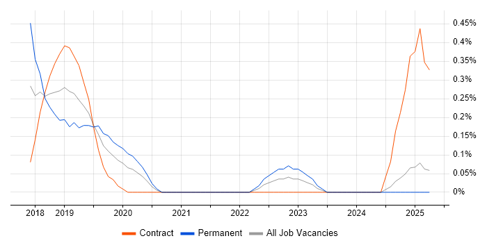 Job vacancy trend for Augmented Reality in South Wales Job vacancy trend for Augmented Reality in South Wales