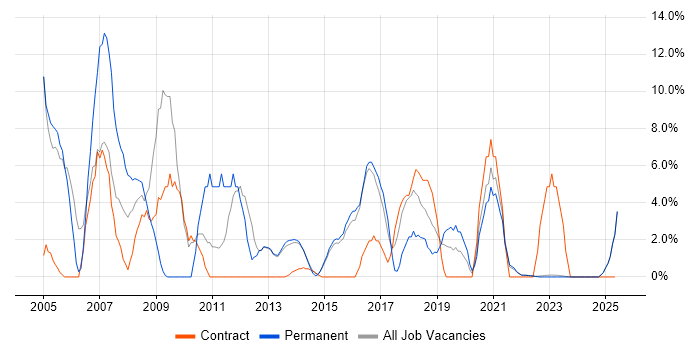 Job vacancy trend for Administrator in Bridgend Job vacancy trend for Administrator in Bridgend