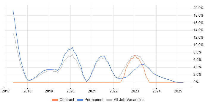 Job vacancy trend for Docker in Bridgend Job vacancy trend for Docker in Bridgend