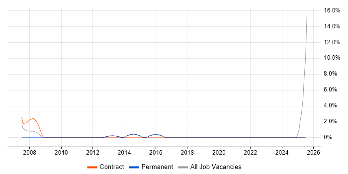 Job vacancy trend for Resource Management in Bridgend Job vacancy trend for Resource Management in Bridgend