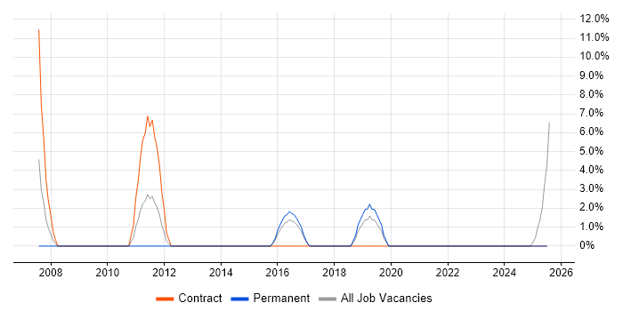 Job vacancy trend for Technical Manager in Bridgend Job vacancy trend for Technical Manager in Bridgend
