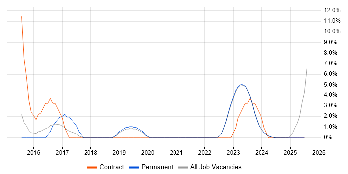 Job vacancy trend for Waterfall in Bridgend Job vacancy trend for Waterfall in Bridgend
