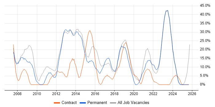 Analyst job vacancy trend in Caerphilly Analyst job vacancy trend in Caerphilly