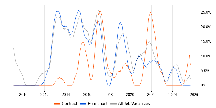 Firewall job vacancy trend in Caerphilly Firewall job vacancy trend in Caerphilly