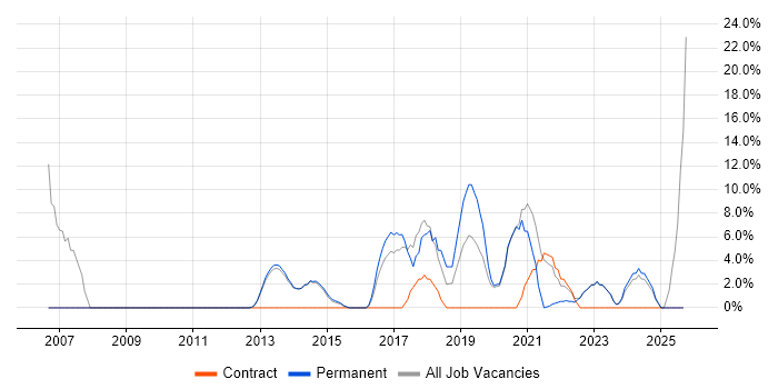 IT Engineer job vacancy trend in Caerphilly IT Engineer job vacancy trend in Caerphilly