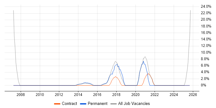 IT Support Engineer job vacancy trend in Caerphilly IT Support Engineer job vacancy trend in Caerphilly