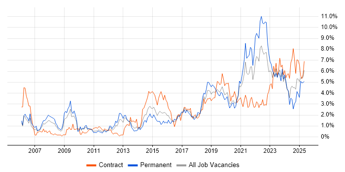 Job vacancy trend for Analytics in Cardiff Job vacancy trend for Analytics in Cardiff