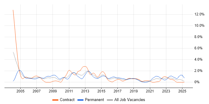 Job vacancy trend for Applications Support in Cardiff Job vacancy trend for Applications Support in Cardiff