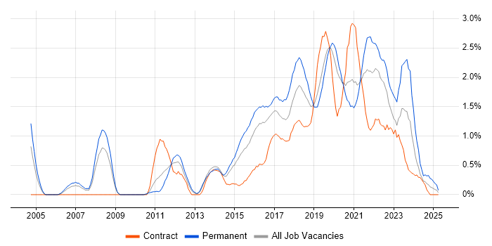Job vacancy trend for Bash in Cardiff Job vacancy trend for Bash in Cardiff
