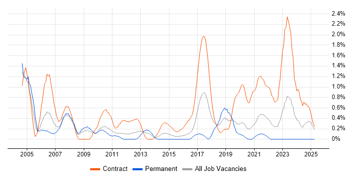 Job vacancy trend for Break/Fix in Cardiff Job vacancy trend for Break/Fix in Cardiff