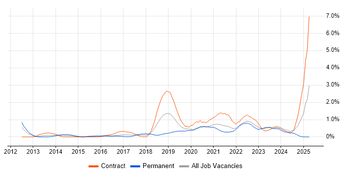Job vacancy trend for Cloud Security in Cardiff Job vacancy trend for Cloud Security in Cardiff