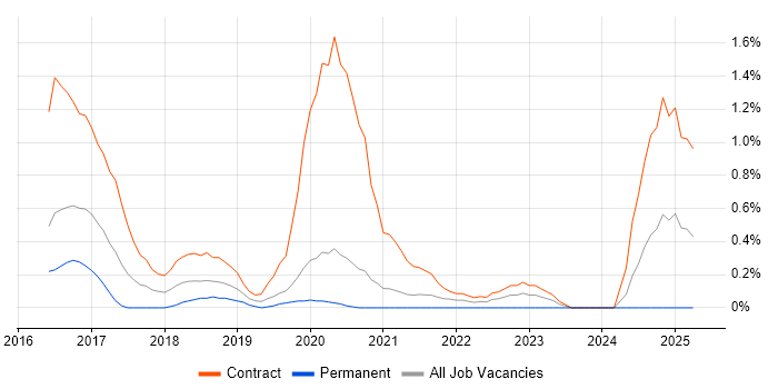 Job vacancy trend for Cloudera in Cardiff