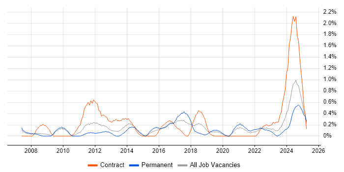 Job vacancy trend for Conflict Resolution in Cardiff Job vacancy trend for Conflict Resolution in Cardiff