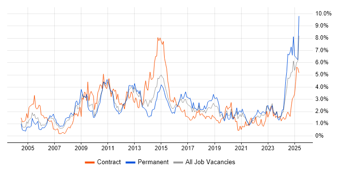 Job vacancy trend for CRM in Cardiff Job vacancy trend for CRM in Cardiff