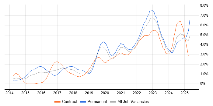 Job vacancy trend for Cybersecurity in Cardiff Job vacancy trend for Cybersecurity in Cardiff