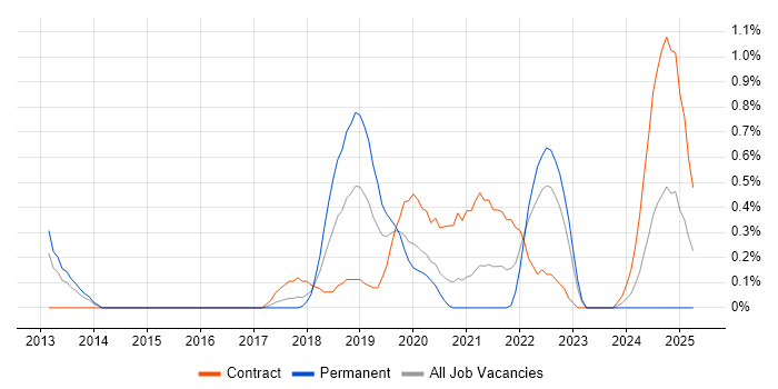 Job vacancy trend for Data Analysis Expressions in Cardiff