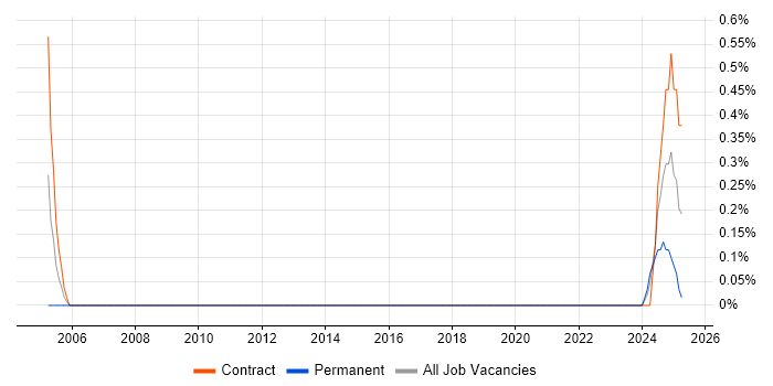 Job vacancy trend for Disaster Recovery Manager in Cardiff Job vacancy trend for Disaster Recovery Manager in Cardiff