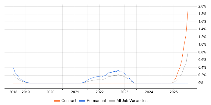Job vacancy trend for FFIEC in Cardiff