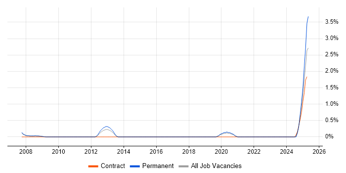 Job vacancy trend for Help Desk Adviser in Cardiff