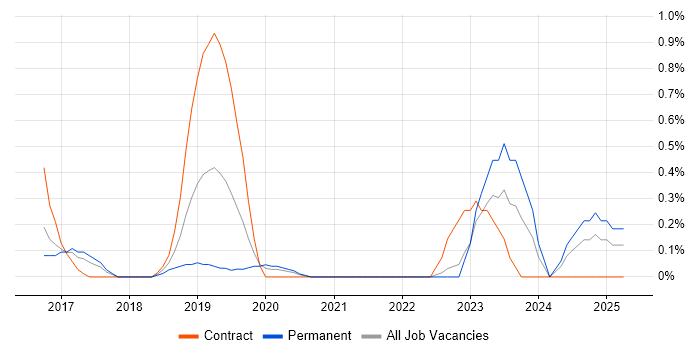 Job vacancy trend for Host Intrusion Detection System in Cardiff Job vacancy trend for Host Intrusion Detection System in Cardiff