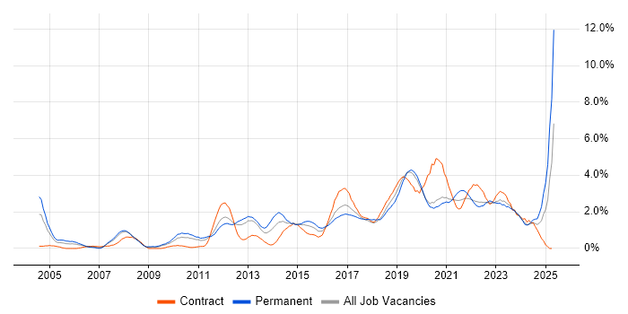 Job vacancy trend for Information Security in Cardiff Job vacancy trend for Information Security in Cardiff