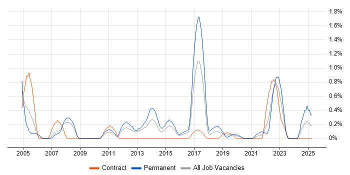 Job vacancy trend for Internal Audit in Cardiff Job vacancy trend for Internal Audit in Cardiff