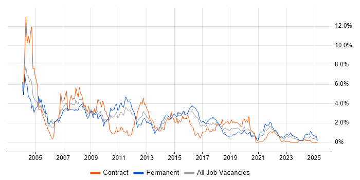 Job vacancy trend for Internet in Cardiff Job vacancy trend for Internet in Cardiff