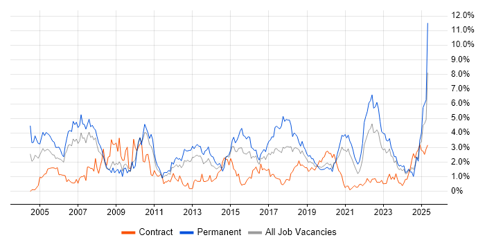 Job vacancy trend for Marketing in Cardiff Job vacancy trend for Marketing in Cardiff