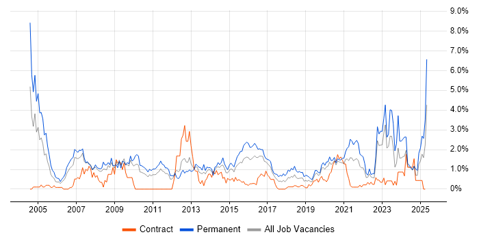 Job vacancy trend for Mathematics in Cardiff Job vacancy trend for Mathematics in Cardiff