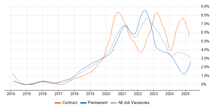 Job vacancy trend for Power Platform in Cardiff Job vacancy trend for Power Platform in Cardiff